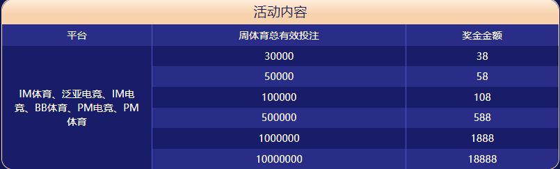 总统娱乐体育大闯关
